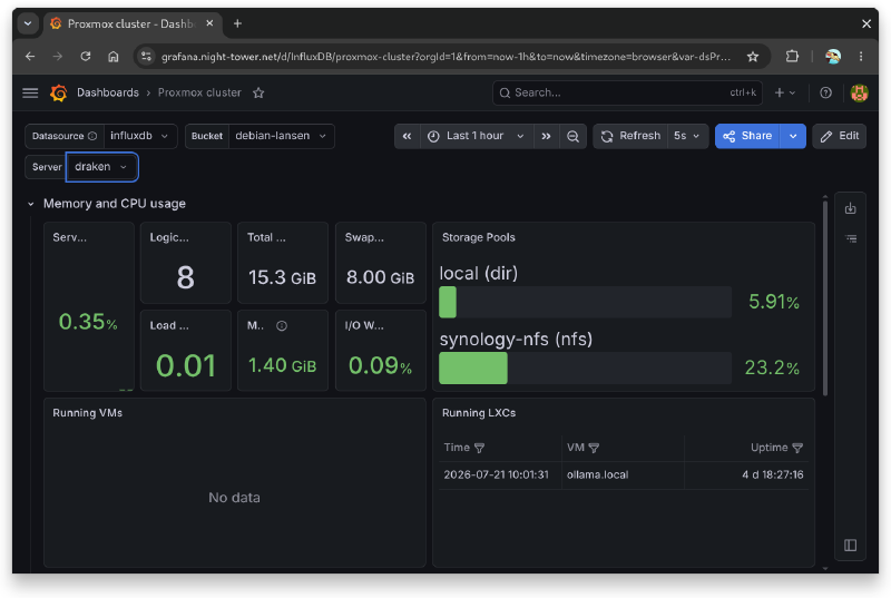 Homelab overview dashboard showing system uptime and CPU load