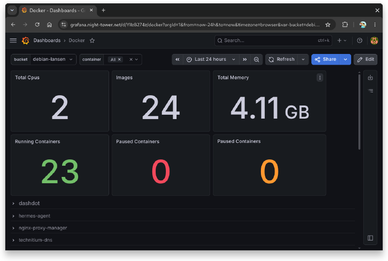 Network throughput charts showing upload and download rates
