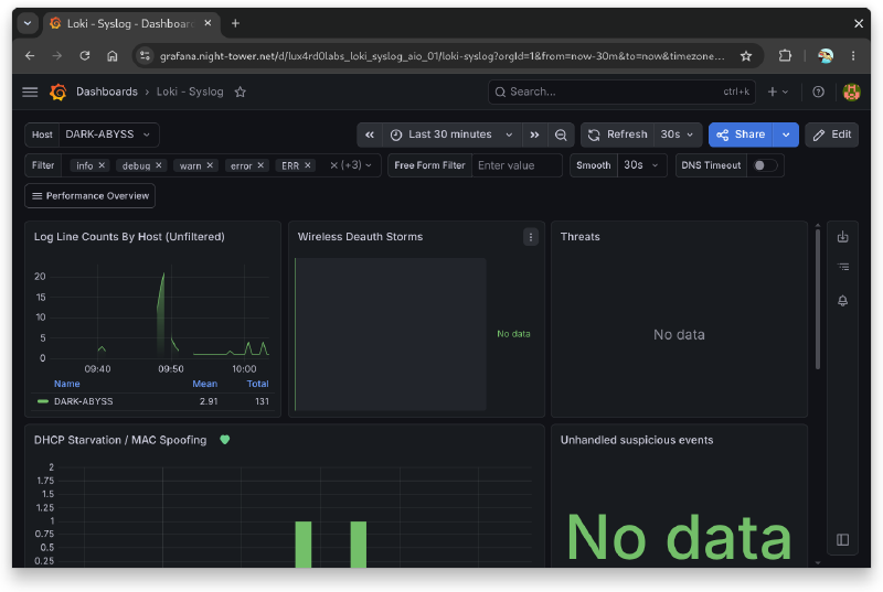 Disk space and volume usage overview