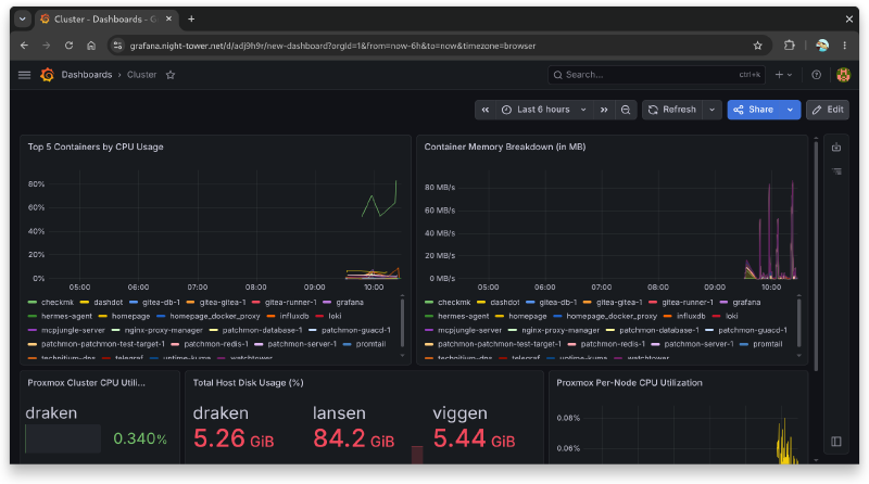 Detailed system resource consumption and hardware health stats