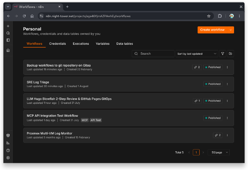n8n Workflow Automation Canvas